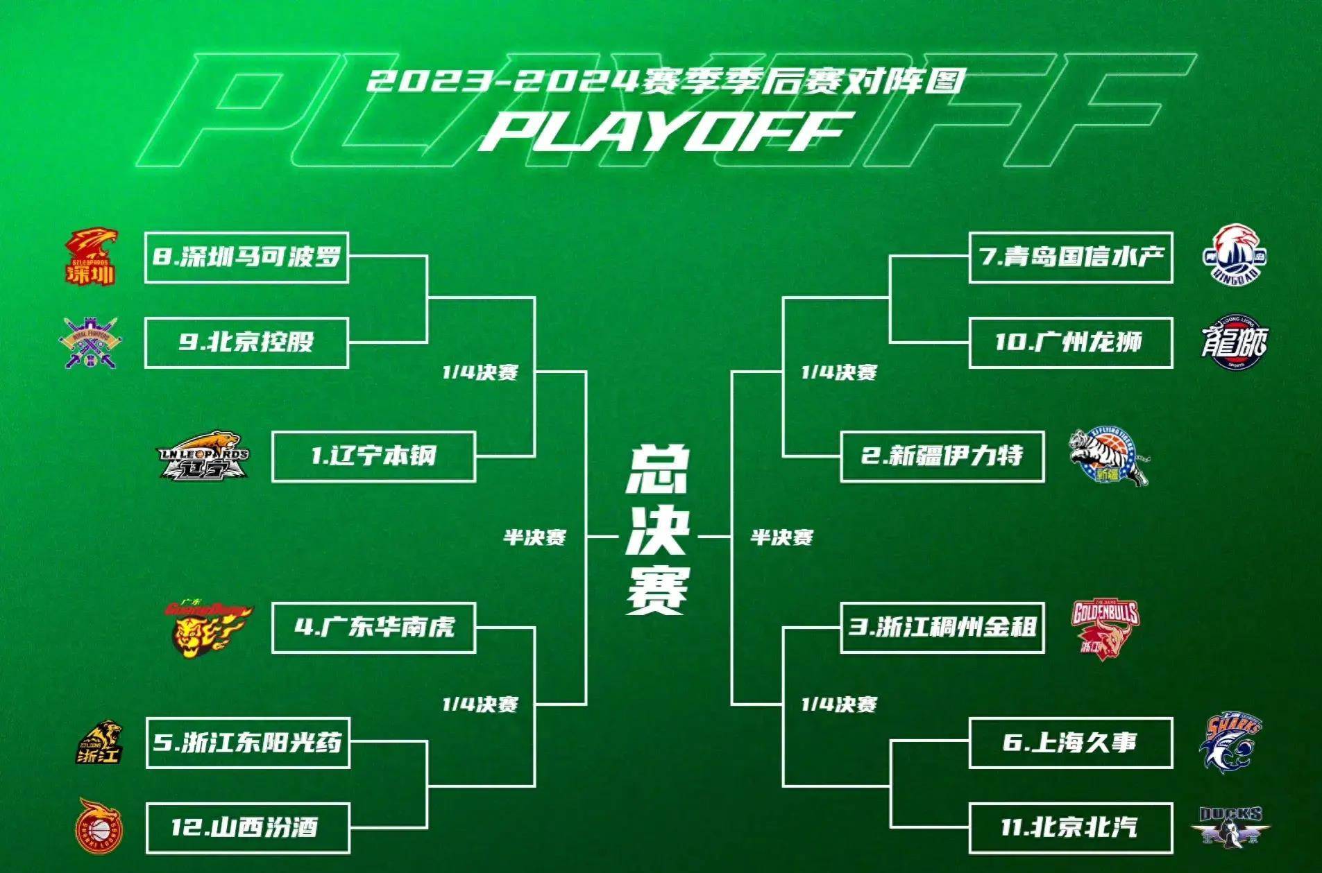 包含CBA季后赛赛前再迎强敌，新疆广汇状态回暖，主帅态度——震撼外界，训练强度明显提升的词条